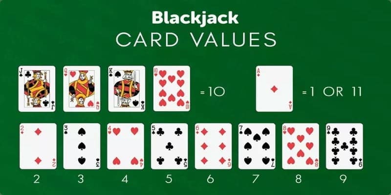 Blackjack J88 vì sao được đánh giá cao trong cộng đồng cá cược