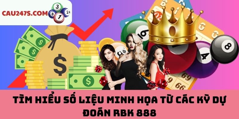 Số liệu minh họa từ các kỳ dự đoán RBK 888